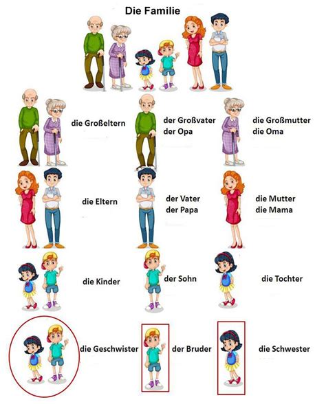 DEUTSCHE FAMILIE